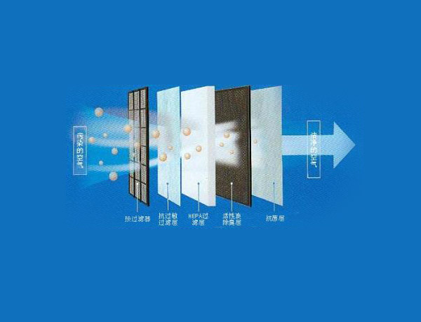 智(zhi)能空(kong)氣淨(jing)化裝(zhuang)置